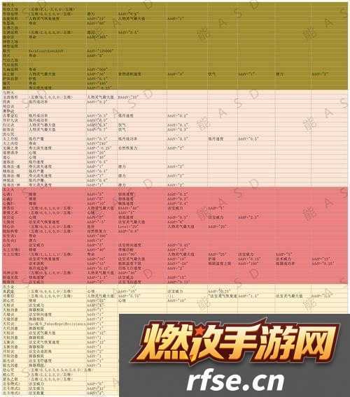 了不起的修仙模拟器洞真符如何高效获取与学习-揭秘多种途径!