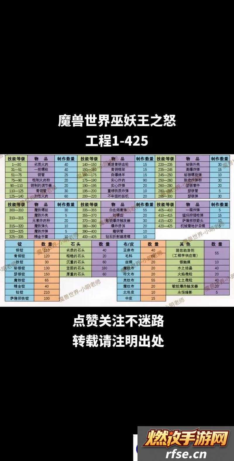 魔兽世界8.0啮颅者究竟如何获得-揭秘获取方法及稀有坐骑演变史