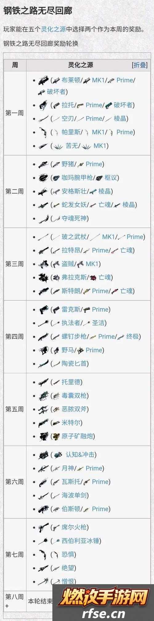 魂之刃巨龙城堡无尽回廊玩法全解析-掌握-boss-属性克制致胜秘籍