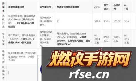 噬天饕餮强势来袭!QQ飞车手游特性、获取全攻略,将玩法推向新高潮?