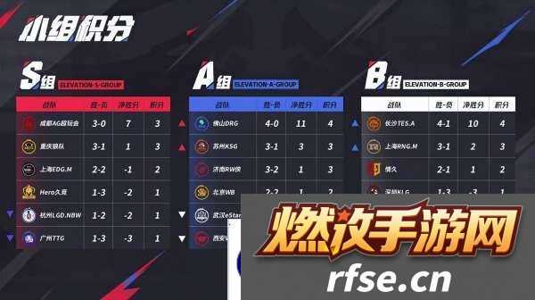 [前瞻]LGD争关键积分，DYG能否阻击情久？