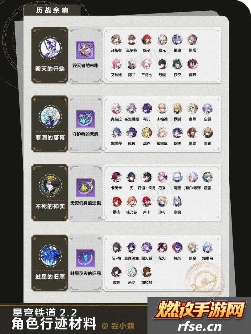 崩坏星穹铁道知更鸟及其专武所需材料全汇总