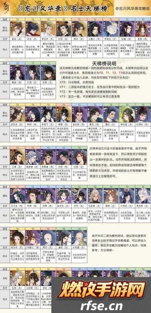 忘川风华录追击队如何搭配才能发挥最大战力最强阵容揭秘