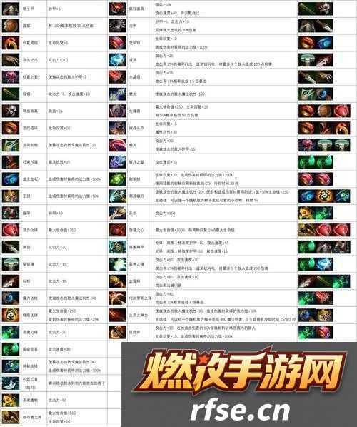 刀塔自走棋中-如何高效更换与脱下装备-深度技巧揭秘!