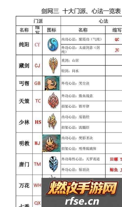 解析门派心法之参悟方法论