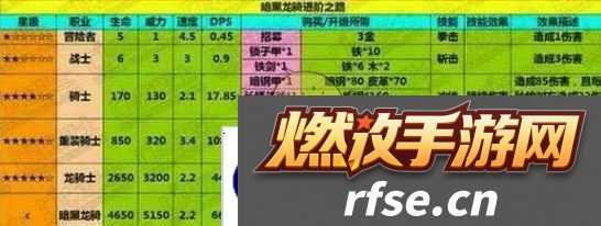 地下城堡暗黑龙骑属性解析