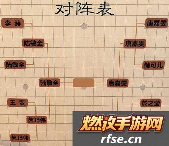 2021邂逅在迷宫新手必看最强阵容推荐-超实用攻略手把手教你怎么赢!
