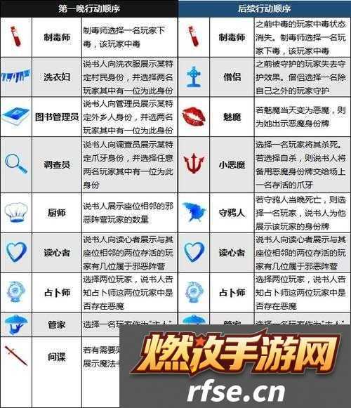 异世界游记毒师技能解锁秘钥介绍