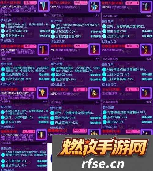 深渊魔塔每层必备装备是什么?全层通关秘籍大揭秘!