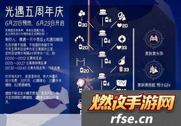 光遇周年庆-星光璀璨-共赴五载庆典