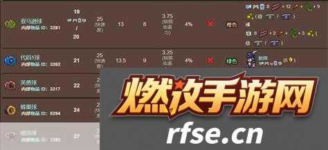 泰拉瑞亚-Hel-Fire-悠悠球攻略与属性深度剖析