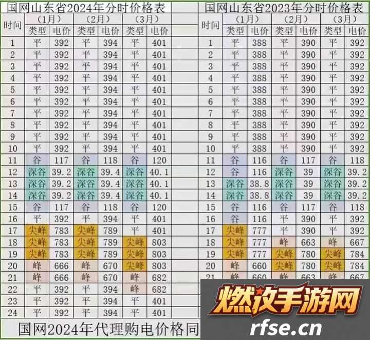 日本免费三色电费2024年,网友表示|期待与担忧并存