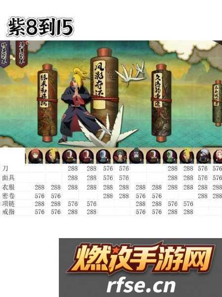 火影忍者手游-装备升级攻略-助你晋升上忍之路