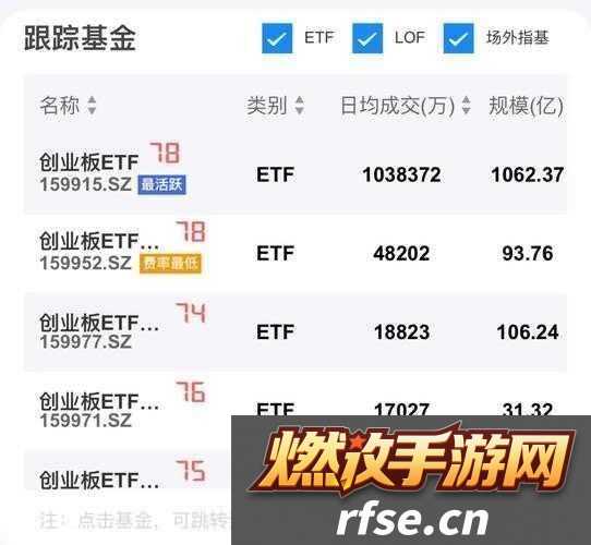 小游戏风靡-ETF资金抢滩布局未来游戏新蓝海