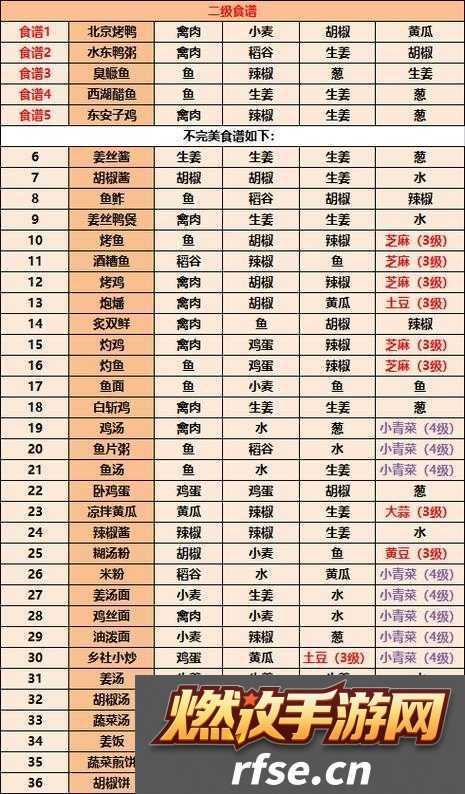 江湖悠悠揭秘|东安子鸡食谱配方全解析