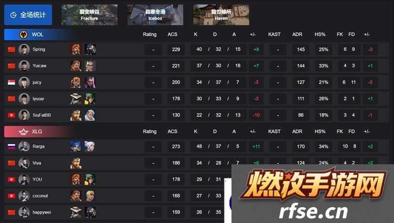 【VCT CN 第一赛段】WOL 0-2 XLG,小组赛Omega