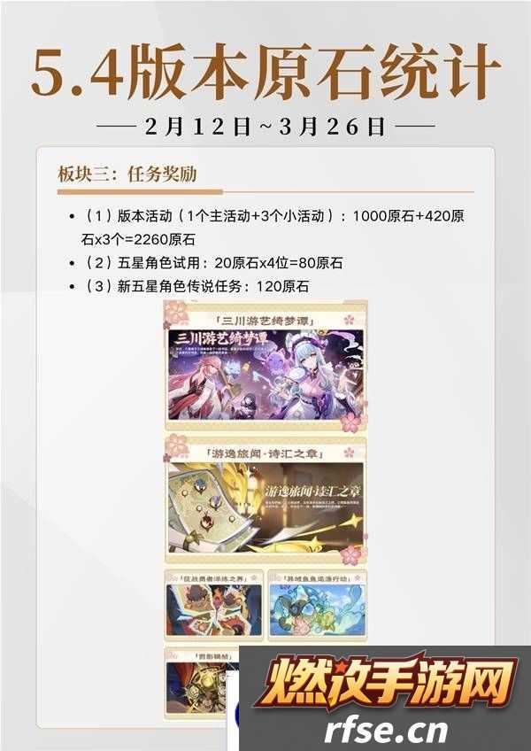 原神5.4有多少原石 原神5.4原石规划统计