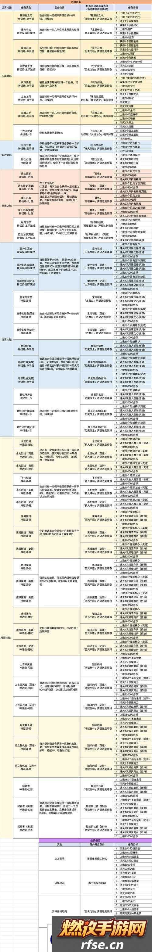 小小勇者血抗套武器精灵如何搭配?未来玩法将迎来哪些革命性变化?