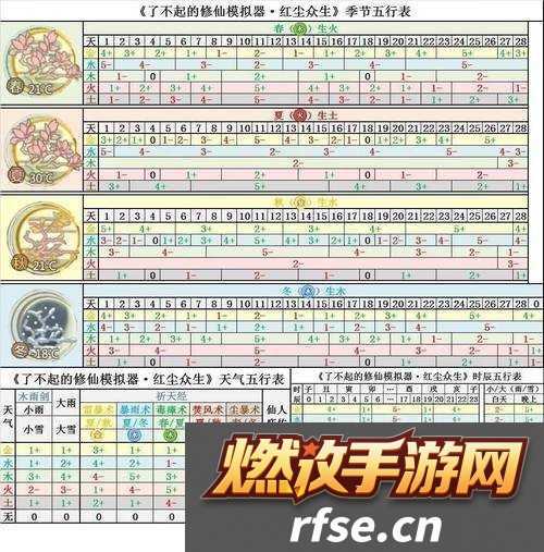 如何参加瑶池丹会-了不起的修仙模拟器要求及奖励全揭秘！